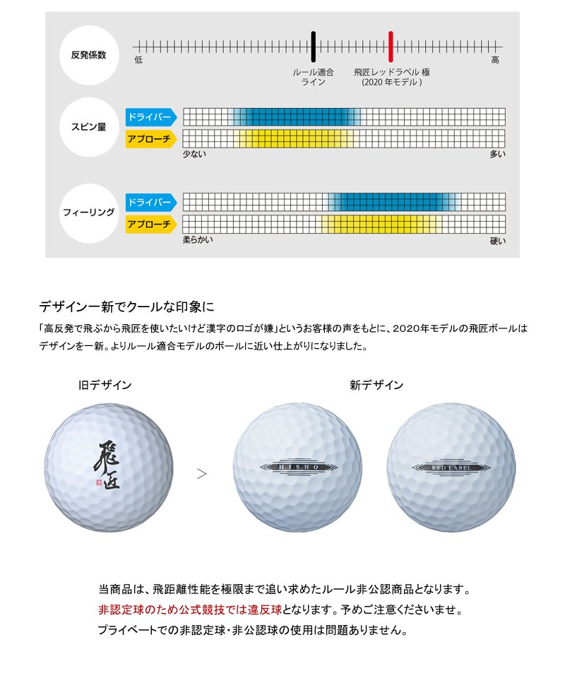 まとめて20ダースセット！飛匠レッドラベル極 | legaleagle.co.nz