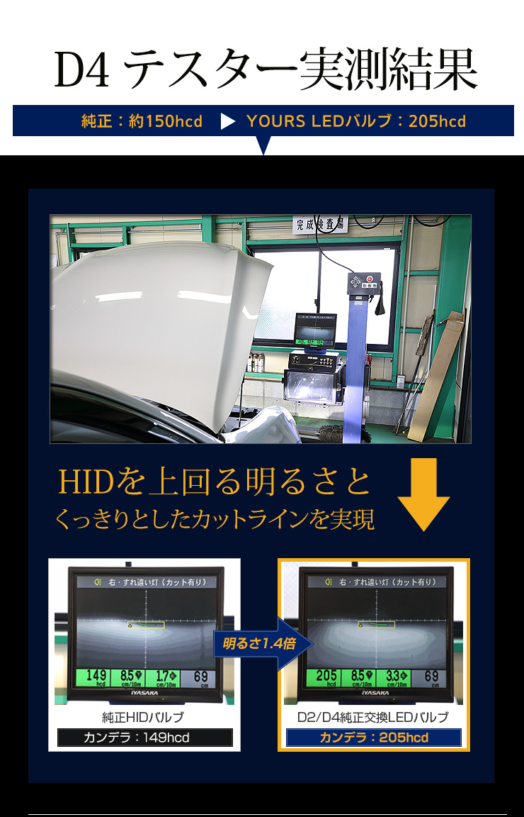 Rsl あすたあいない対応 Led 前照燈 D2 D4 完壁差し替える Led弁膜 明るさ上がる 視認資質up 頑強性up 雨降り術に D4s D4r D2s D2r Ledヘッドライト 自動車検対応 車コスト バルブ 1年中請合う Cannes Encheres Com