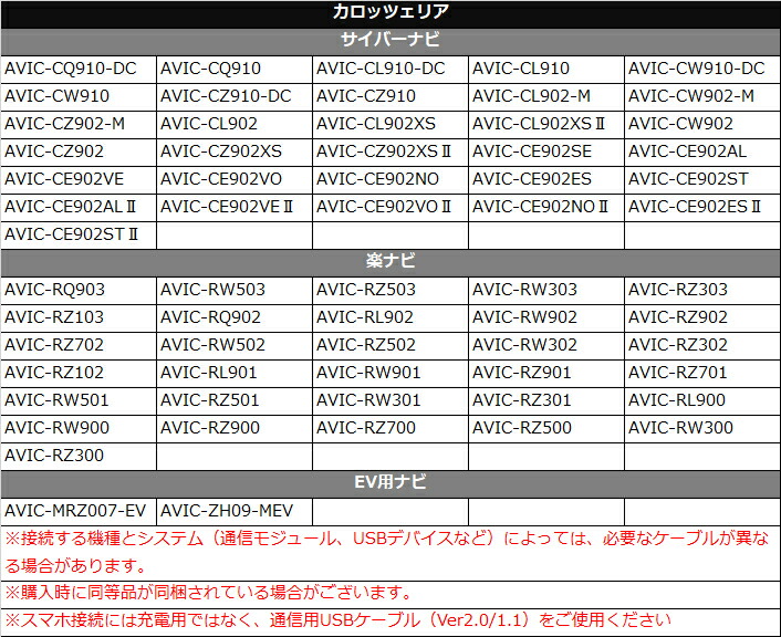 優先配送 トヨタ 純正 ナビ カロッツェリア と スマホ Usb 接続 コード Typeb 同等品 代替品 互換 変換 ケーブル 音楽 再生 Android Iphone 充電可能 スマートフォン Usbメモリ内の Mp3 Wma 再生可能 タイプb Bタイプ アイフォン アンドロイド ドライブ中 音楽が聴ける 優先配送 トヨタ 純正 ナビ カロッツェリア と スマホ Usb 接続 コード Typeb 同等品 代替品 互換 変換 ケーブル 音楽 再生 Android Iphone 充電可能 スマートフォン Usbメモリ内の Mp3 Wma 再生可能 タイプb Bタイプ アイフォン アンドロイド ドライブ中 音楽が聴ける