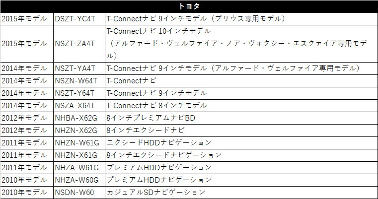 優先配送 トヨタ 純正 ナビ カロッツェリア と スマホ Usb 接続 コード Typeb 同等品 代替品 互換 変換 ケーブル 音楽 再生 Android Iphone 充電可能 スマートフォン Usbメモリ内の Mp3 Wma 再生可能 タイプb Bタイプ アイフォン アンドロイド ドライブ中 音楽が聴ける 優先配送 トヨタ 純正 ナビ カロッツェリア と スマホ Usb 接続 コード Typeb 同等品 代替品 互換 変換 ケーブル 音楽 再生 Android Iphone 充電可能 スマートフォン Usbメモリ内の Mp3 Wma 再生可能 タイプb Bタイプ アイフォン アンドロイド ドライブ中 音楽が聴ける