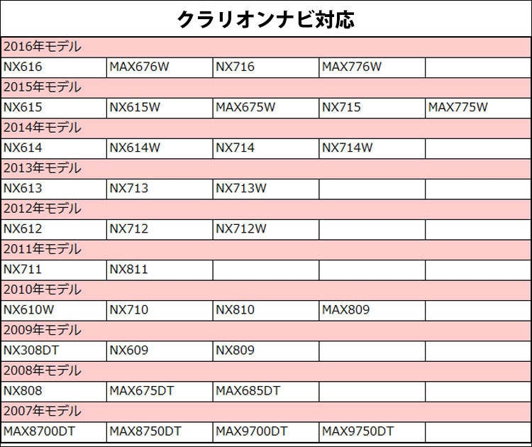 楽天市場】地デジ ワンセグ クラリオン 【 MAX685DT 】 GPS一体型 楽天市場】地デジ ワンセグ クラリオン 【 MAX685DT 】 GPS一体型