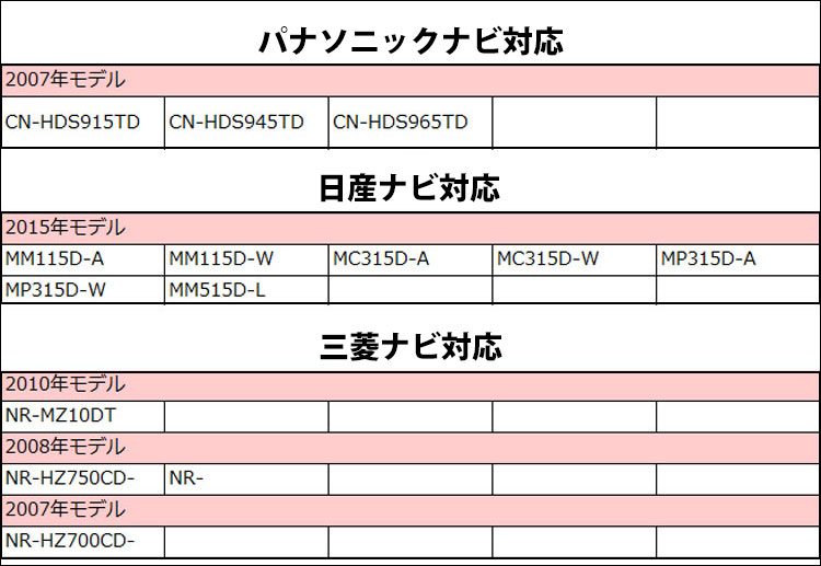 楽天市場 地デジ ワンセグ パナソニック Cn Hds965td Gps一体型 フィルムアンテナ ケーブル 4本 セット 4ch Gt13 L型 高性能 両面テープ コードクランパー 説明書付き Panasonic アンテナコード フルセグ ナビ ａｔ ｚ