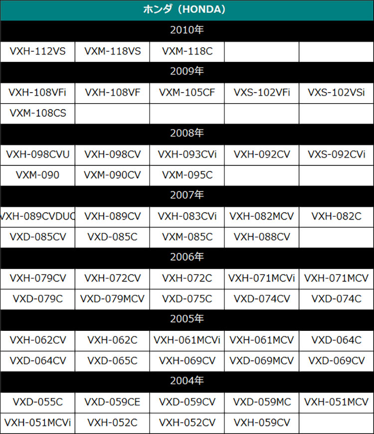 楽天市場 バックカメラ アダプター ホンダ Vxm 118vs 接続 変換 ケーブル 変換アダプター リアカメラハーネス リア モニター ハーネス 端子 Honda Cca 644 500 ａｔ ｚ