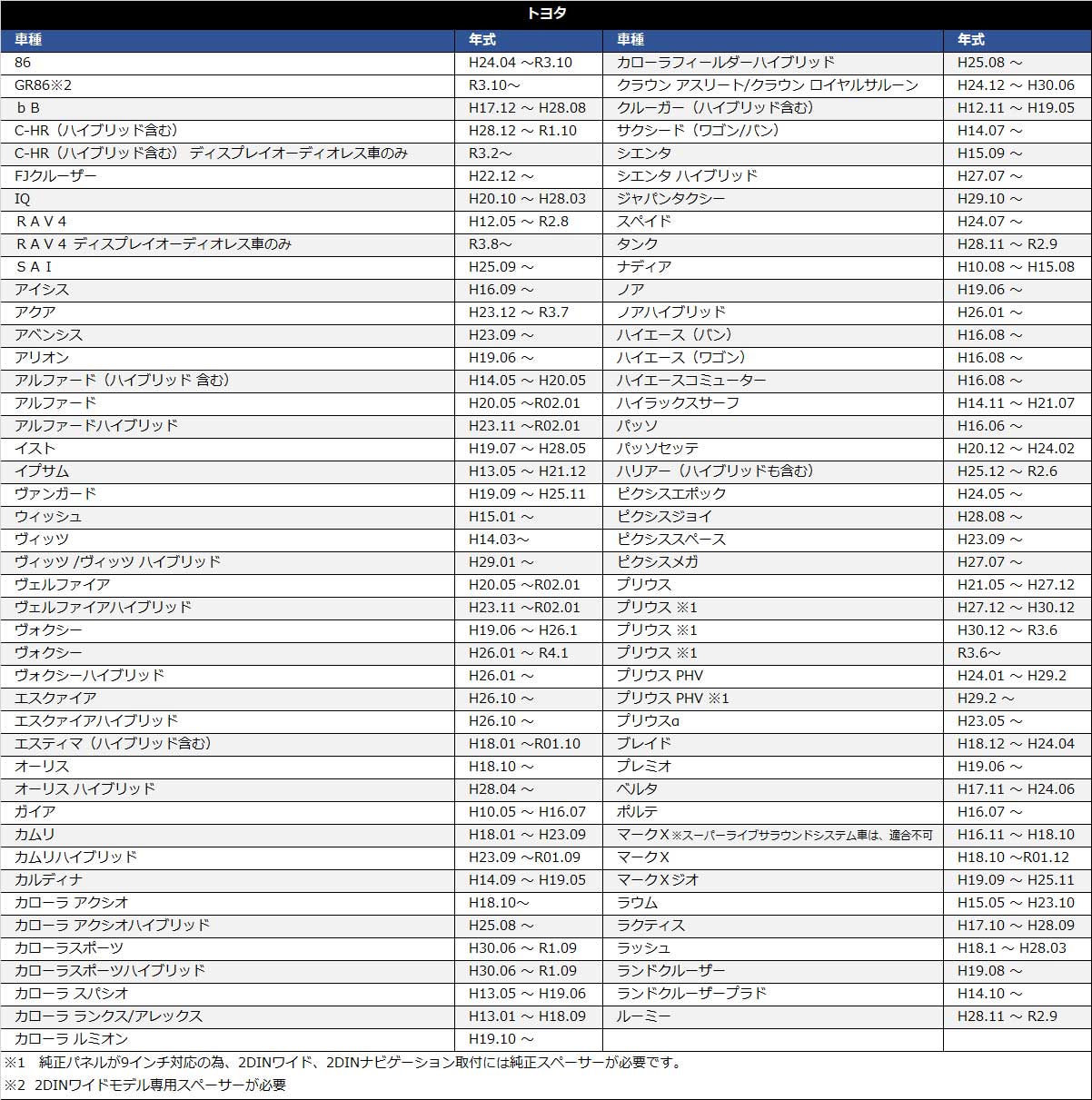 楽天市場】トヨタ 車速コネクター 5Ｐ 【 アクア H23.12 