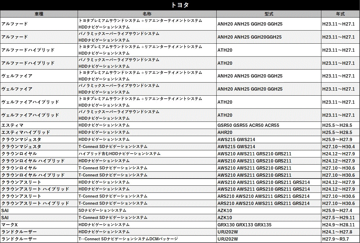 楽天市場 走行中tvが見れる テレビキット 系 アルファード ヴェルファイア 標準装備 純正ナビ メーカーオプション ナビ 純正 対応 ａｔ ｚ