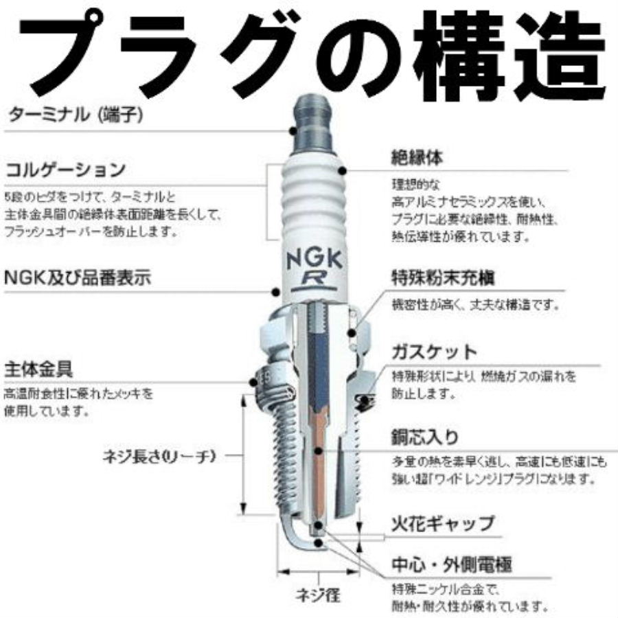 楽天市場 AX-1516NGK CR7HSA 4549 ネジ形 スパークプラグ x 10本 エヌジーケー 日本特殊陶業 Spark plug  アッローロ125 '10- アイミー125 BON125 '15- larmorial.be