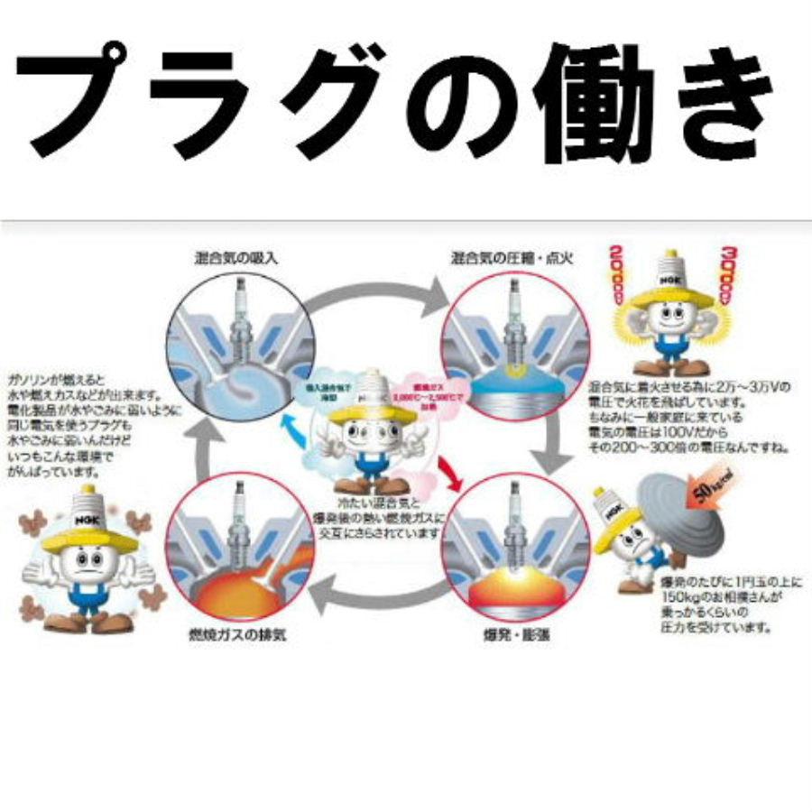 休み 4x 4980ngk Difr5e11 一体形 X4本 エヌジーケー 日本特殊陶業 アウトランダーphev Outlander Phev Gg2w Fucoa Cl