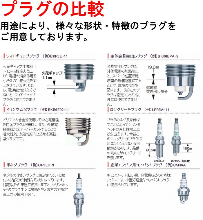 4X-2358/NGK BPR5EIX 2414 分離形 イリジウムIXプラグの+oscarmaiello.it