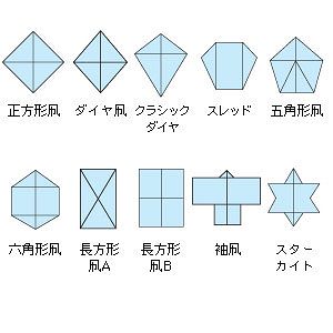 楽天市場 10種類の中から選んで作ろう 凧基本セット かんたん凧 Bx 1 手作り工房遊