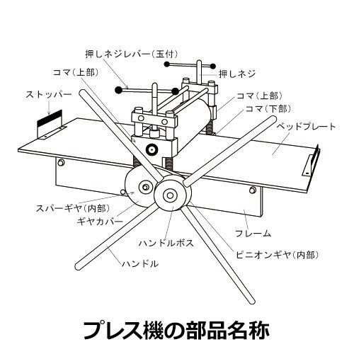 クーポン利用で2750円&送料無料 【送料込】版画プレス機 日本製 ギア式