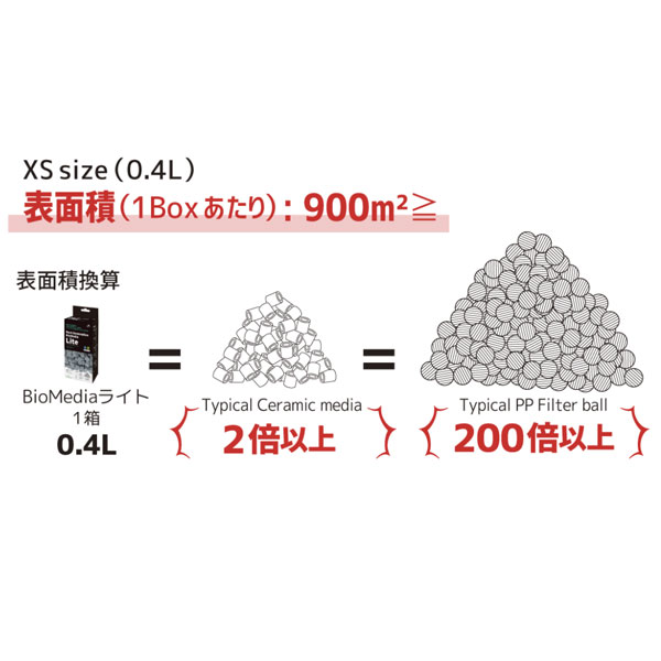 ☆大感謝セール】 ≪エントリーでPt５倍≫ZOOX ネクストジェネレーション バイオメディア ライト PH上昇抑制 淡水用 qdtek.vn