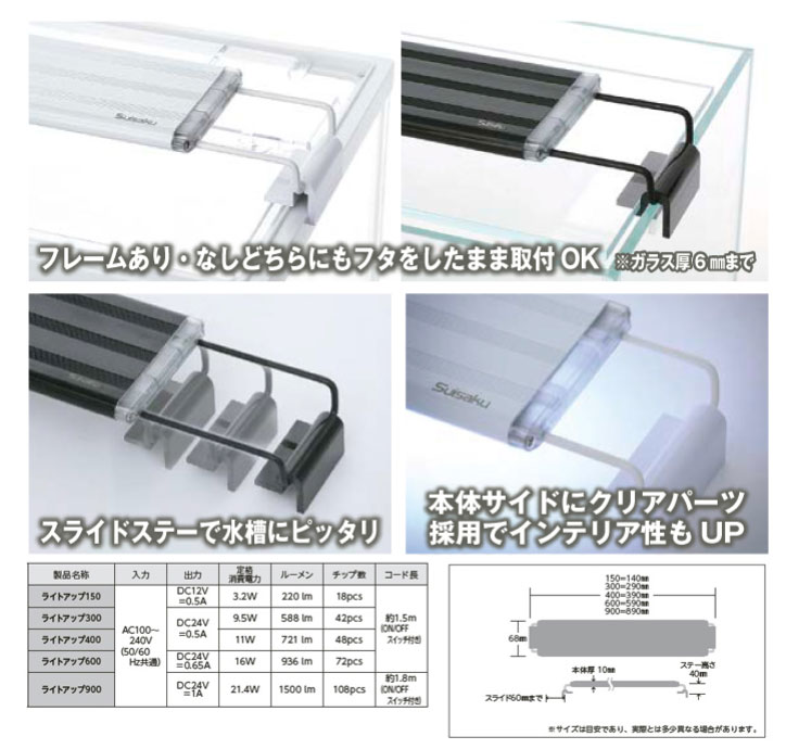 最安値に挑戦 楽天市場 送料無料 水作 ライトアップ 900 ホワイト 90cm水槽用照明 アクアアベニュー 売り切れ必至 Lexusoman Com