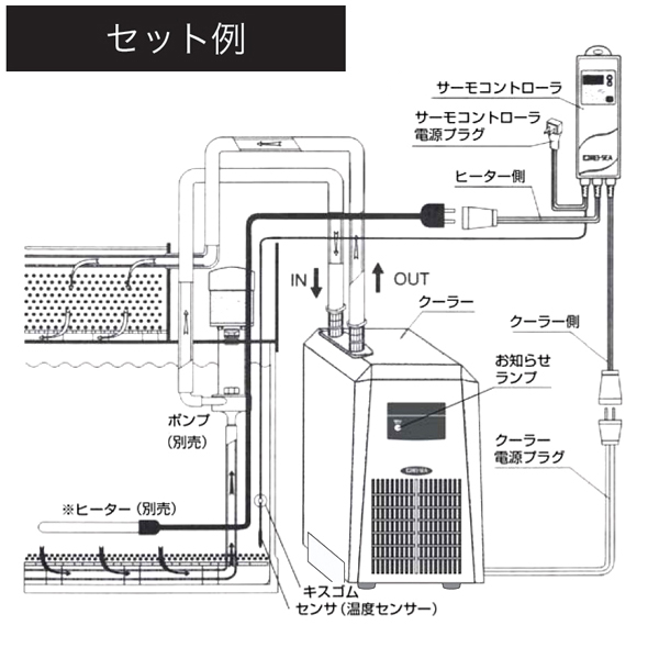 レイシー 小型循環式クーラー LX-180EXA1 サーモコントローラーセット