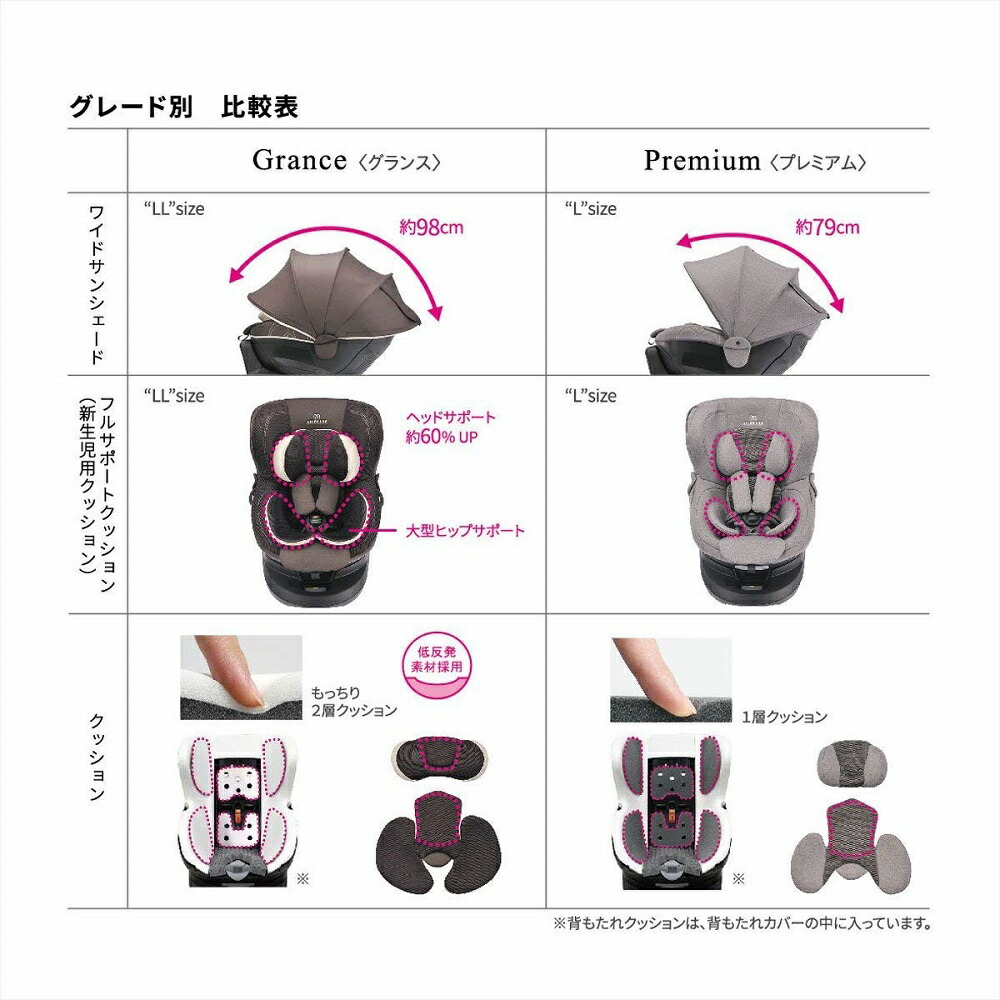 全商品オープニング価格! めんま様専用エールべべ☆クルット4iプレミアム(ナチュラルブラック)備品3点付き - チャイルドシート