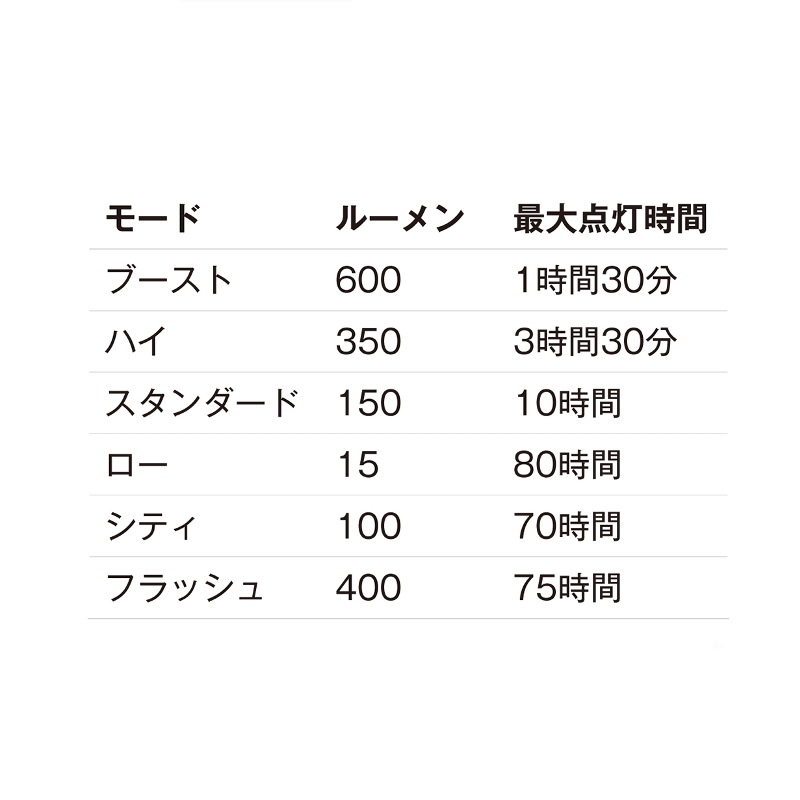 b ビービービー ナノストライク 600 Bls 161 フロントライト Highsoftsistemas Com Br