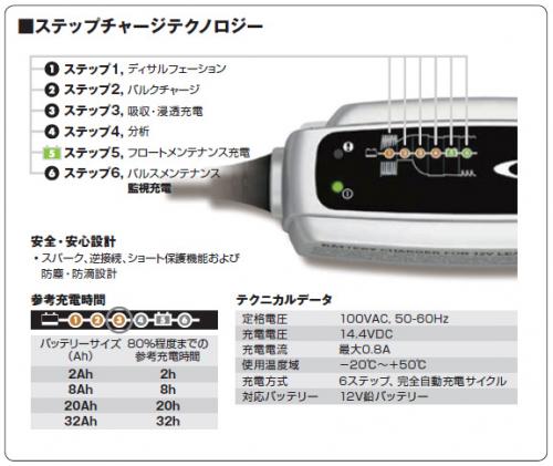 バイク用 バッテリー充電器 バッテリーチャージャーxs0 8jp 充電器 5年保証 Daytona デイトナ お買い物マラソン 開催 登場