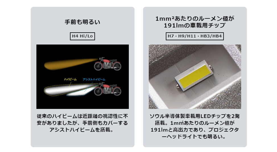 SPHERE スフィアライト バイク用LEDヘッドライト ヒートシンク SLRZBH9060 RIZING3 H9 開催 6000K H11 防水  お買い物マラソン 防塵 耐震 IP6K9K 日本製