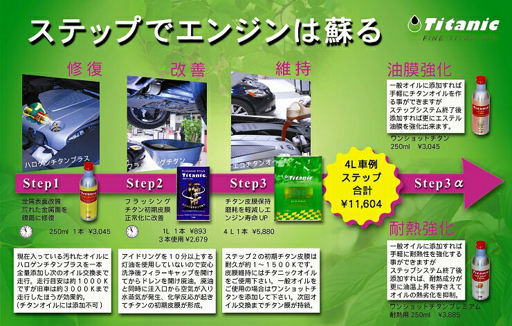 10W30Titanic(チタニック) クイックコート 30 10W-30 TG-Q30 20l ガソリン車 ディーゼル車 バイク 船舶 ペール缶 あす楽対応 お買い物マラソン 開催