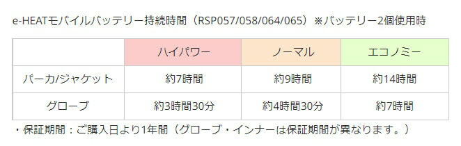 RSP064 e-HEAT 7.2V充電器バッテリーセット 【お気に入り】