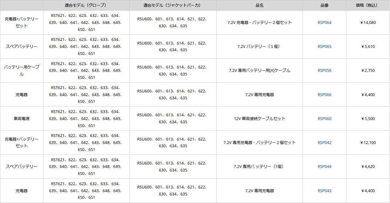 RSP064 e-HEAT 7.2V充電器バッテリーセット 【お気に入り】