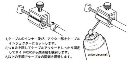 楽天市場 ハーレー 工具 ワイヤーインジェクター アンバーピース