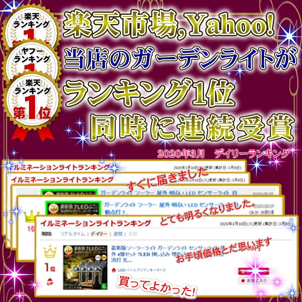 ランキング1位