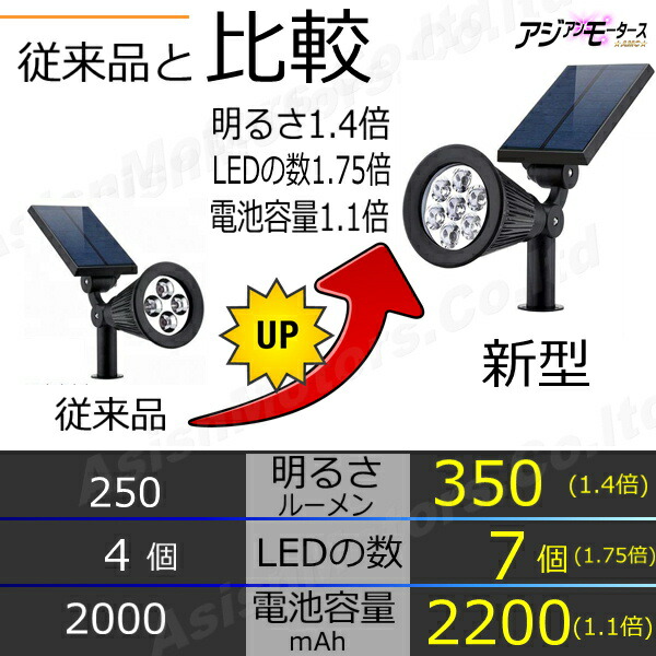 新旧の比較