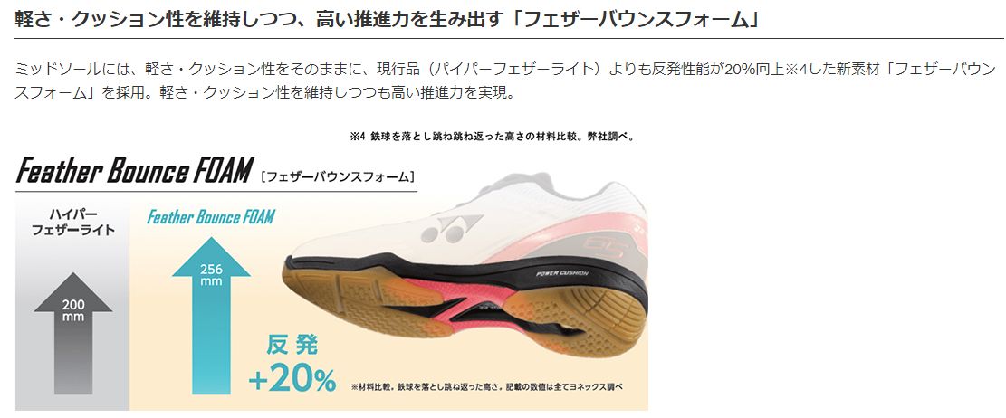 物品 ヨネックス YONEX パワークッション65Z SHB65Z3KM-825 バドミントンシューズ 桃田賢斗選手 専用新デザイン qdtek.vn