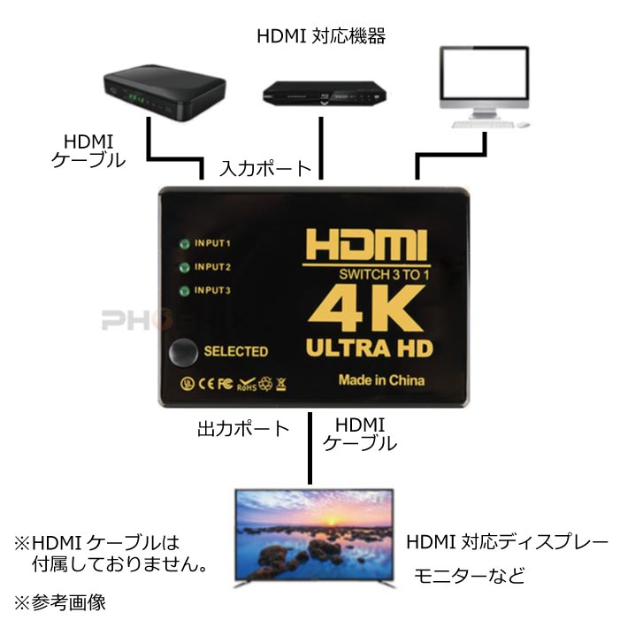 楽天市場 切替器 ゲーム テレビ パソコンモニター 切り替え リモコン付き Hdmi セレクター 分配器 4k 3入力1出力 オートパーツ フェニックス