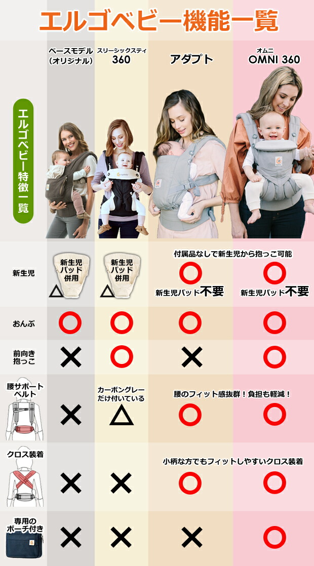 エルゴ 抱っこ紐 抱っこ紐 クールエア 新生児 子育て応援キャンペーン ポイント１０倍 おんぶひも 抱っこ紐 新生児ｏｋ 最新ウエストベルト付属 アダプト メッシュタイプ 抱っこひも アダプト メッシュタイプ 最新ウエストベルト付属 エルゴ クールエア ポイント