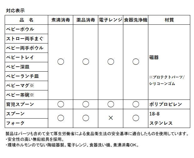 ママといっ ご出産祝いに キャンディリボン 陶磁器製 お食い初めに