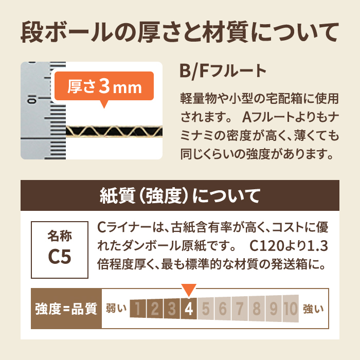 楽天市場 広告入 宅配60ダンボール箱 白 クール便対応 00 ダンボール 段ボール 60サイズ ダンボール箱 60段ボール箱梱包用 梱包資材 梱包材 梱包ざい 梱包 箱 宅配箱 宅配 引っ越し 引っ越し用 引越し ヤマト運輸 ボックス 小さい 収納 白 食品 箱職人のアース