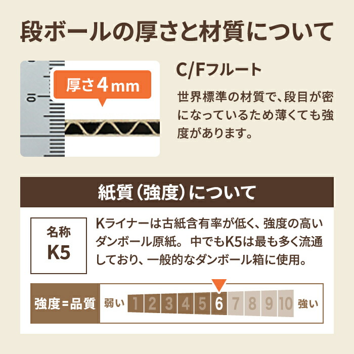 待望 ダンボール 1サイズ 40枚 470 330 350 A3 段ボール ダンボール箱 1 段ボール箱 梱包資材 梱包 箱 A3サイズ 宅配 引っ越し 引っ越し用 引越し ヤマト運輸 ボックス 収納 衣類 整理整頓 書類 保管 荷造り 大型 大きい 54 Fucoa Cl