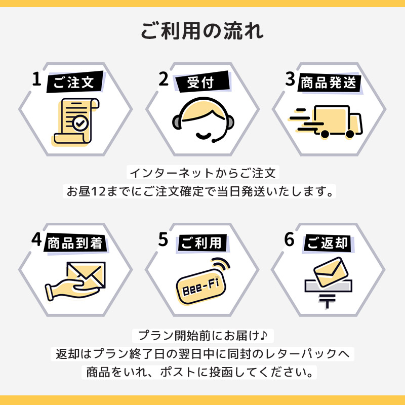 楽天市場 レンタル 3泊4日 台湾 レンタル ポケット Wifi 4g無制限 往復送料無料 モバイル 4日プラン 同時8台使用 出張 旅行 インターネット データ通信 帰省 台南 台北 高雄 全国対応 Taiwan Taipei ワイファイ 土日もあす楽 ベストスポーツ