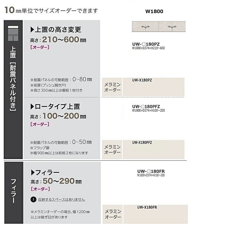 ［貨物輸送無料］綾野製造所180フィラー アンワット秒 (Unjour)UW-180FR 下げ翼扉本体：白いこと前板定番：スタッコホワイトオーダー13色相応う/メラミン購入注文60色高さ100～200粍納期5週貨物輸送無料(部屋の入り口前送りとどける) 沖縄・北海道・離島は除く