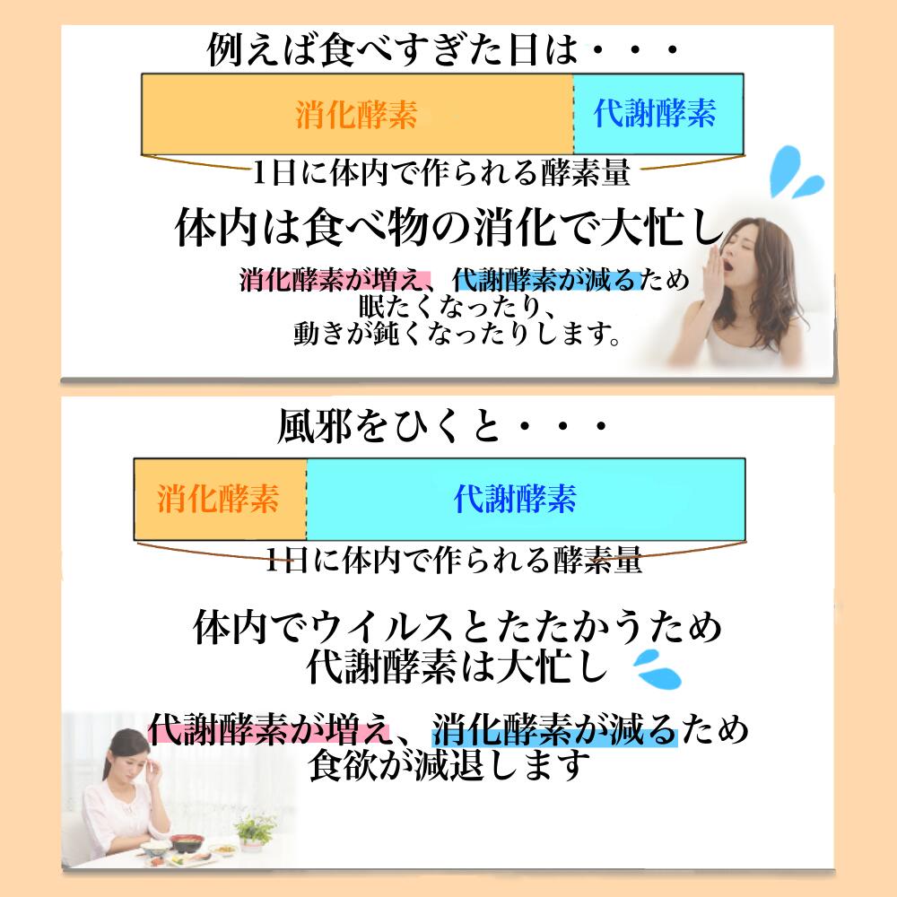 万田HI酵素 分包タイプ 150g 無添加 日本製 健康食品 栄養補助食品