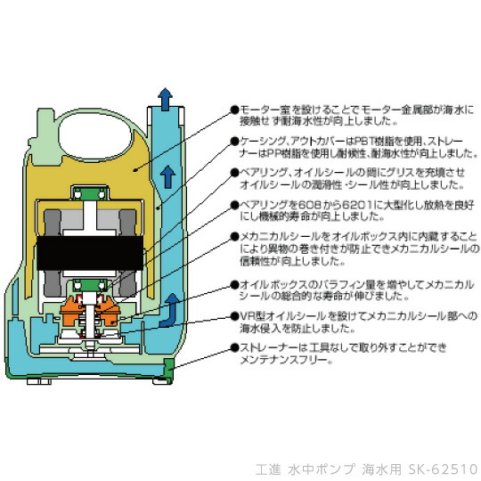 工進 Koshin 水中ポンプ 海水用 電動 100v ウォーターポンプ 水ポンプ Sk 60hz 最大吐出量80l 分 全揚程6 5m ポンディ 海水 Painfreepainrelief Com