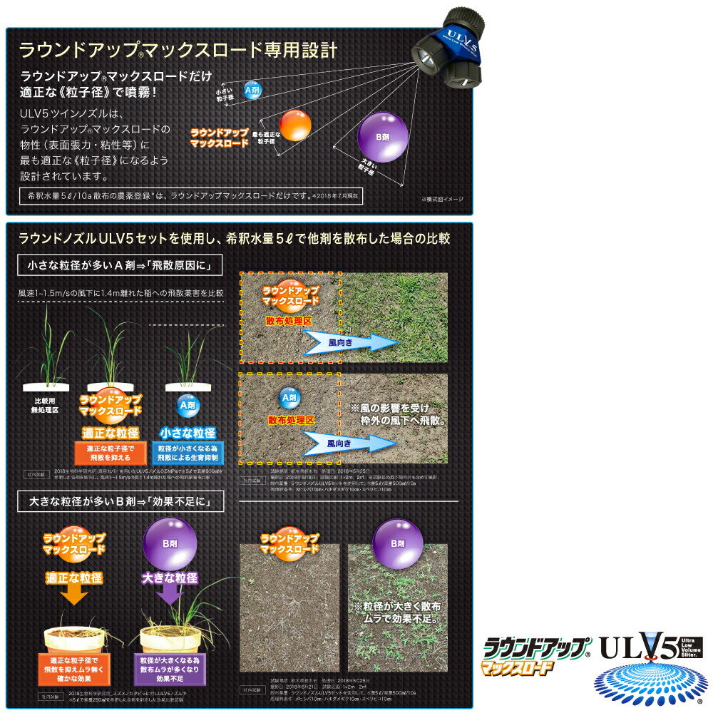 ヤマホ ラウンドノズル ULV5セット 動噴用 465866 少ない給水で散布できる ラウンドアップマックスロード専用 ガーデニング・農業 uig.sanjuandelrio.gob.mx