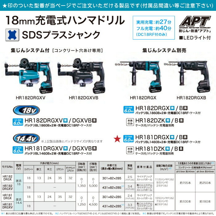 マキタ Makita 18mm 充電式 ハンマドリル 青 HR181DRGX 黒 HR181DRGXB