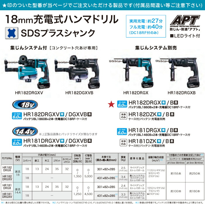 期間限定お試し価格】 マキタ makita 18mm 充電式 ハンマドリル 青