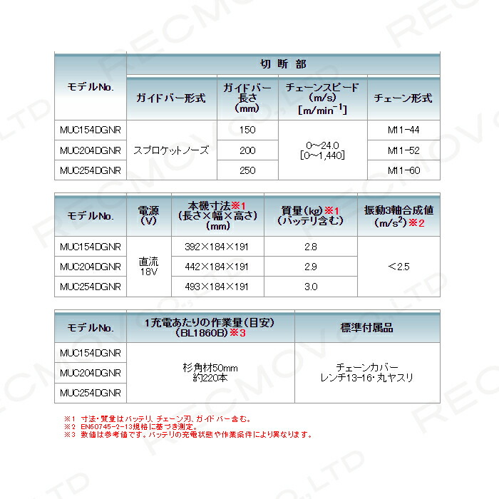 激安特価品 □グリーンクロス けずれるンジャー コンクリート ブロック