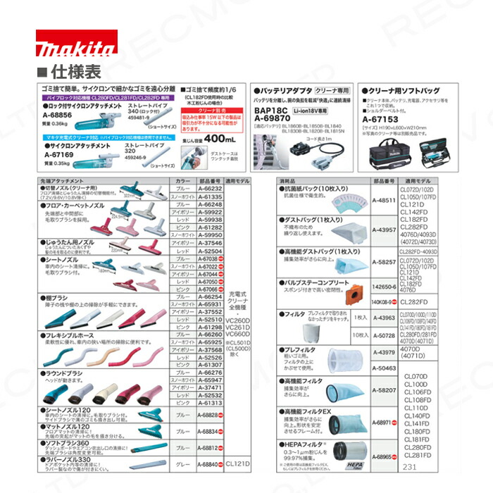 メイルオーダー マキタ クリーナー用アクセサリ― 切り替えノズル 各色 A-66232 A-61335 www.transtorres.net