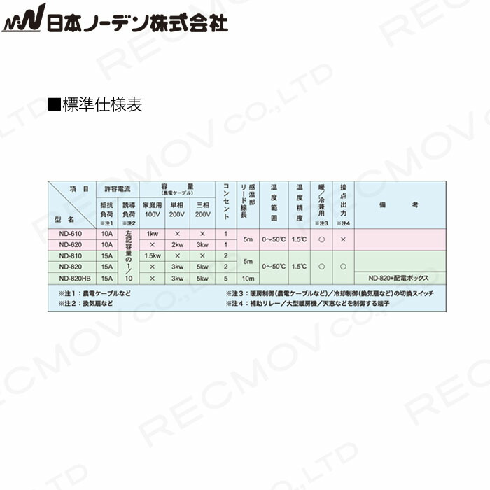 激安挑戦中 日本ノーデン 農電電子サーモ ND-610 単相100V 10A サーモスタット ヒーター 換気扇兼用 pacific.com.co