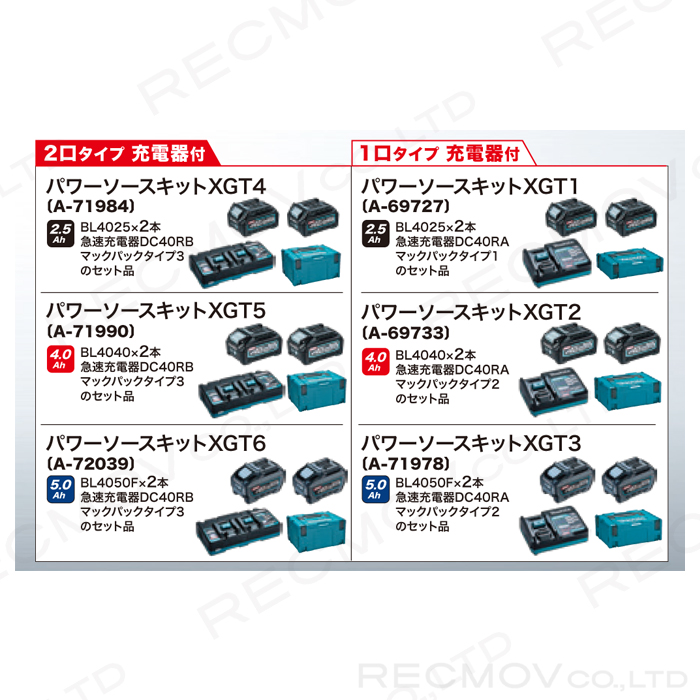 マキタ パワーソースキット XGT2 makita A-69733 マックパックタイプ2