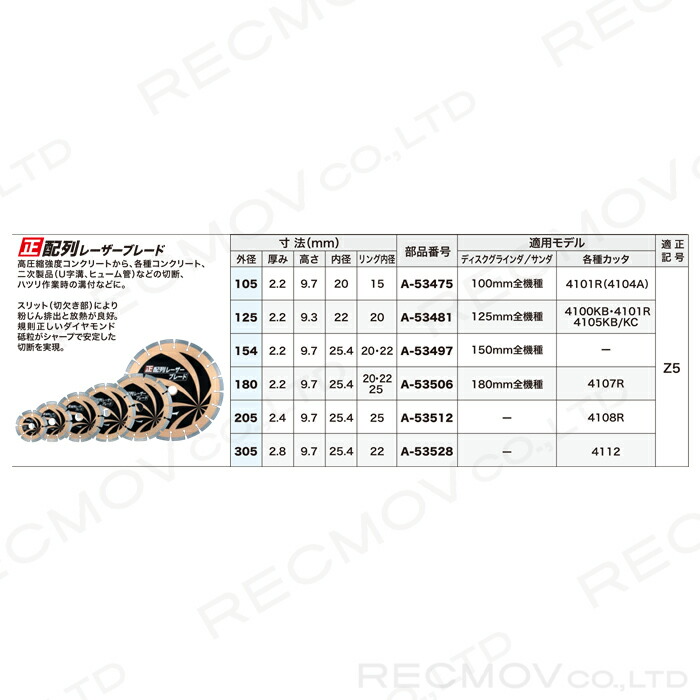 驚きの値段】 マキタ ダイヤモンドホイール 正配列レーザーブレード 外径105mm A-53475 makita fucoa.cl