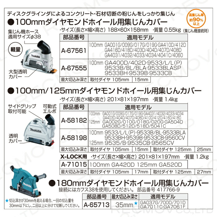 最安 マキタ 180mmダイヤモンドホイール用集じんカバー A-65713 makita fucoa.cl