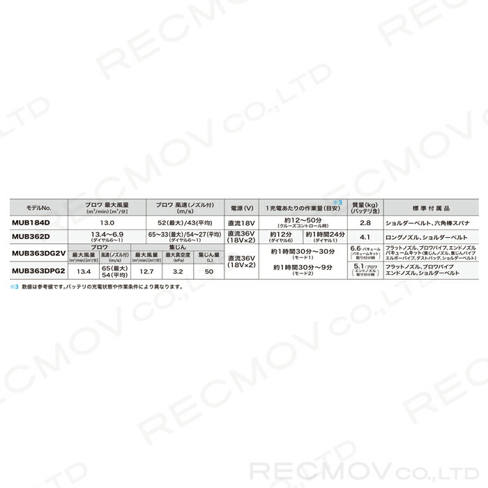 マキタ 18V 36V MUB363DPG2 エアー バッテリ ブロワ 充電器 充電式 送風 送風機 最安値 36V