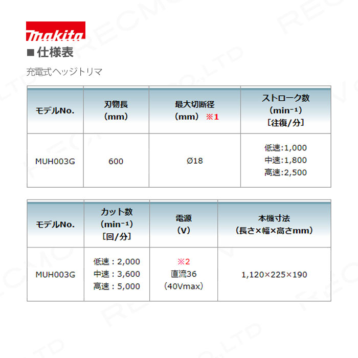 買取 昌栄 ワイヤ-ビク 口金角度調整付 ケース付 NO.791 底50cm fucoa.cl