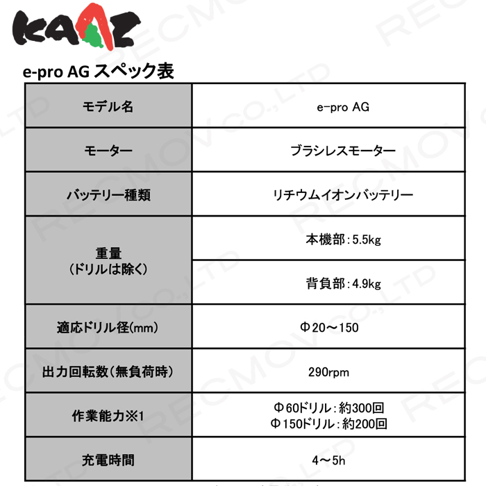 法人宛のみ宅配可 カーツ AG KAAZ e-pro オーガー ドリル バッテリー式 掘削機 穴掘り機 穴掘機 パーティを彩るご馳走や バッテリー式