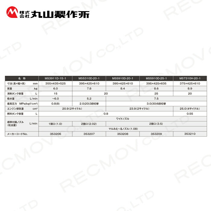 一番の贈り物 エンジン式 噴霧器 背負い式 動噴 動力噴霧器 丸山製作所 MS5910D-25-1 353209 噴霧 防除 除草